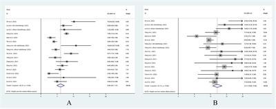 Clinical outcomes of immune checkpoint inhibitor combined with other targeted or immunological therapy regimens for the treatment of advanced bile tract cancer: a systematic review and meta-analysis